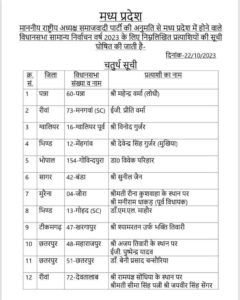 rewa news : deotalab padmesh gautam & jaybir singh sengar sapa condidates list 