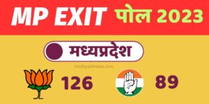 Election Exit Poll Results LIVE Updates: Predictions are for assembly polls in five states- Madhya Pradesh, Rajasthan, Telangana, Chhattisgarh and Mizoram