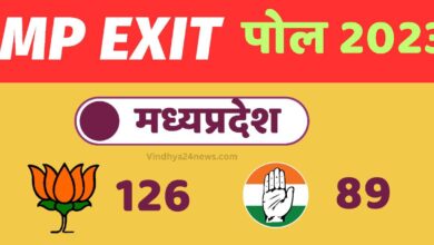 Election Exit Poll Results LIVE Updates: Predictions are for assembly polls in five states- Madhya Pradesh, Rajasthan, Telangana, Chhattisgarh and Mizoram