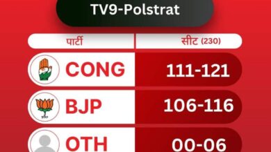 Election Exit Poll Results LIVE Updates: Predictions are for assembly polls in five states- Madhya Pradesh, Rajasthan, Telangana, Chhattisgarh and Mizoram