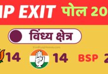 EXIT POLL 2023: Accurate exit poll of all 30 seats of Vindhya revealed