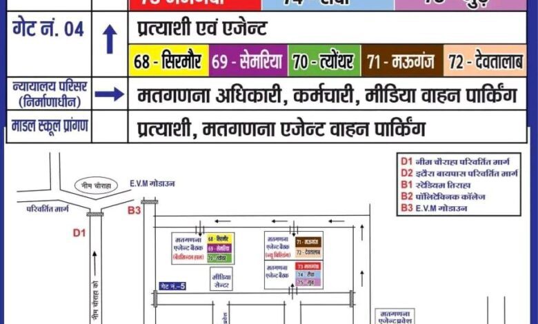 Rewa :घर से निकलने से पहले देख लें यह मैप, मतगणना के लिए MAP जारी