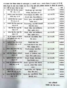 Rewa news: Big news from Rewa Central Jail on Republic Day