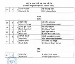 Bjp loksabha election 2024 candidate first list download live update