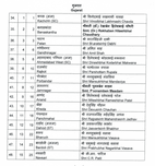 Bjp loksabha election 2024 candidate first list download live update