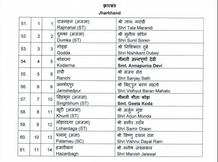 Bjp loksabha election 2024 candidate first list download live update